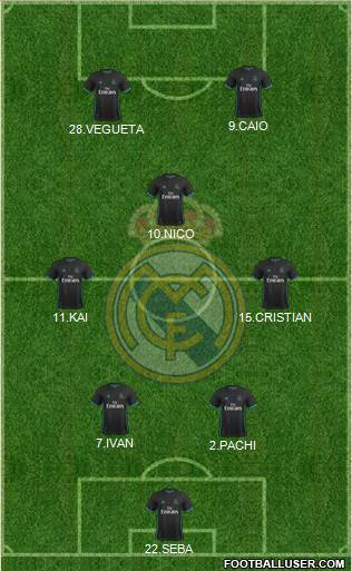 Real Madrid C.F. Formation 2018