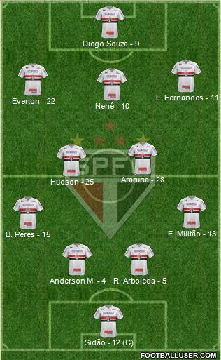 São Paulo FC Formation 2018