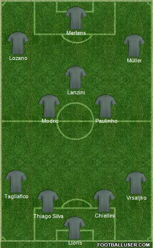 Dream Team Formation 2018