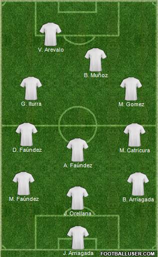 Dream Team Formation 2018