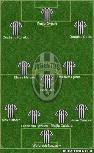 Juventus Formation 2018