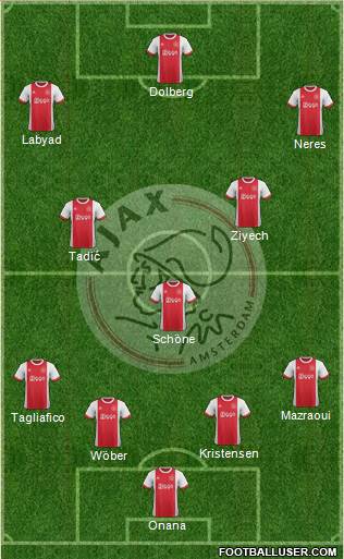 AFC Ajax Formation 2018