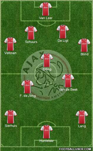 AFC Ajax Formation 2018