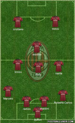 A.C. Milan Formation 2018