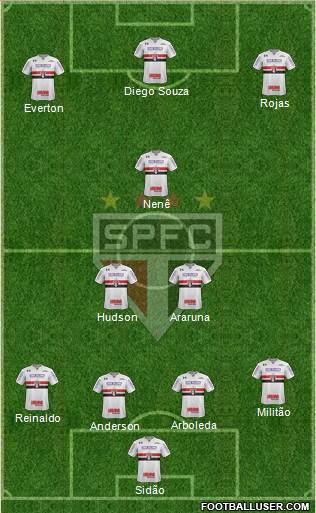 São Paulo FC Formation 2018