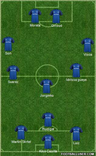 Everton Formation 2018
