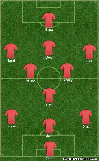 Dream Team Formation 2018
