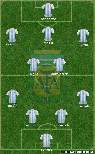 Argentina Formation 2018