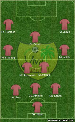 Viva Kerala Formation 2018