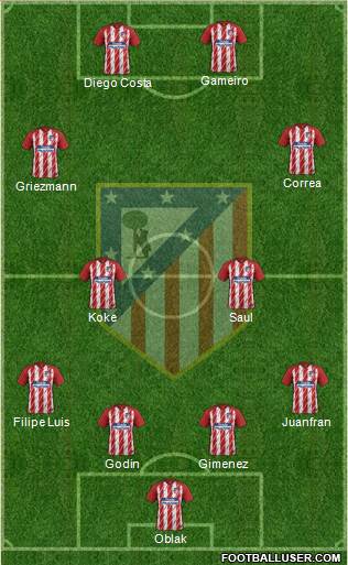 C. Atlético Madrid S.A.D. Formation 2018