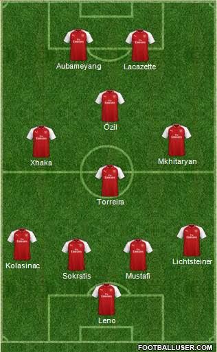 Arsenal Formation 2018