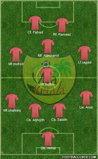 Viva Kerala Formation 2018