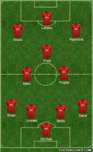 Manchester United Formation 2018