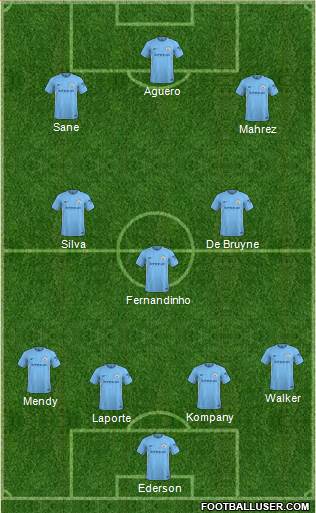 Manchester City Formation 2018