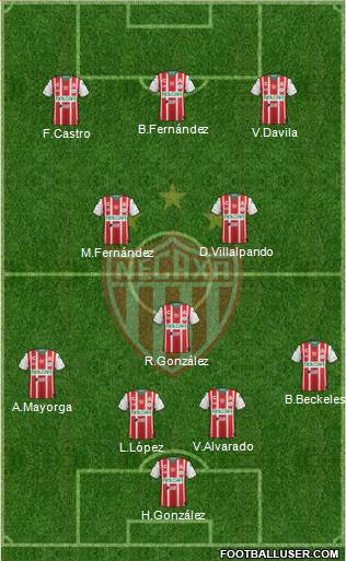 Club Deportivo Necaxa Formation 2018