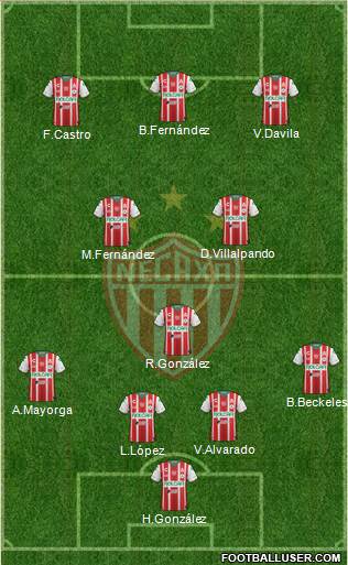 Club Deportivo Necaxa football formation