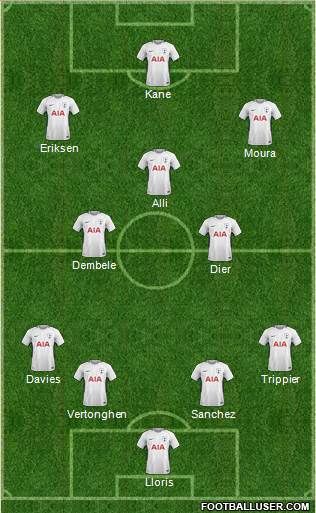 Tottenham Hotspur Formation 2018