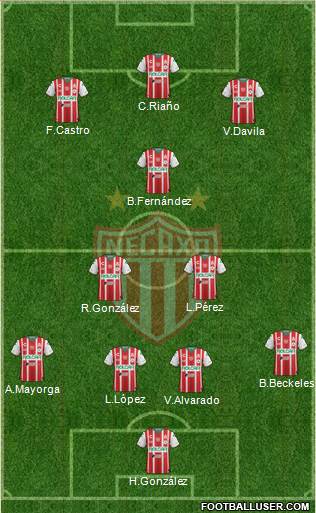 Club Deportivo Necaxa football formation