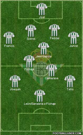 Real Betis B., S.A.D. Formation 2018