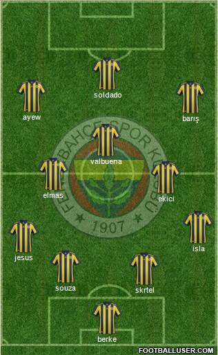 Fenerbahçe SK Formation 2018