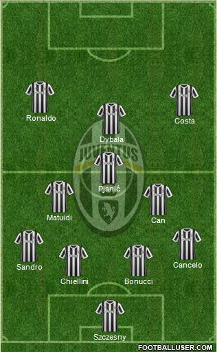 Juventus Formation 2018