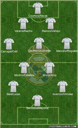 Real Madrid C.F. Formation 2018