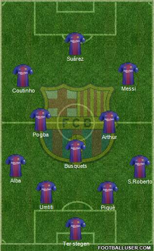F.C. Barcelona Formation 2018