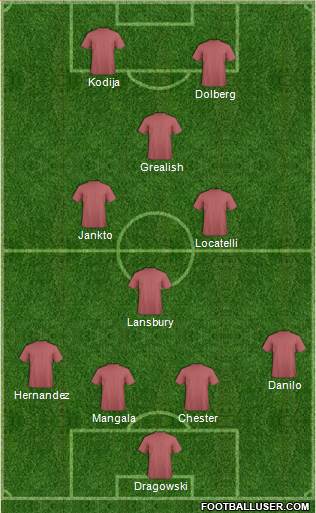 Fifa Team Formation 2018