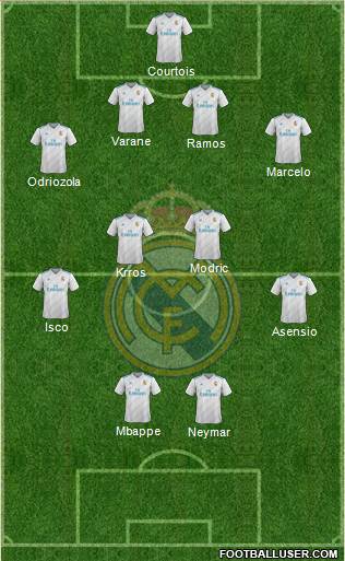 Real Madrid C.F. Formation 2018