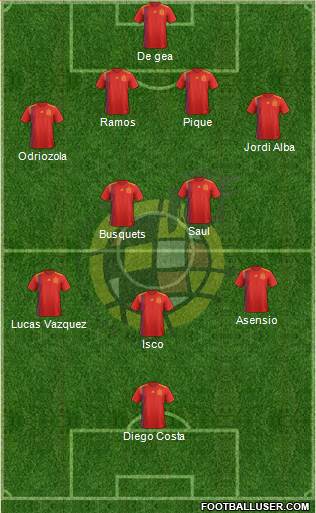 Spain Formation 2018
