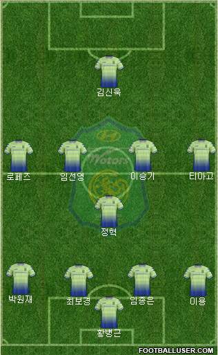 Jeonbuk Hyundai Motors Formation 2018