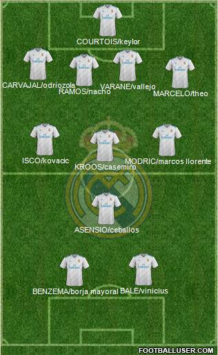 Real Madrid C.F. Formation 2018
