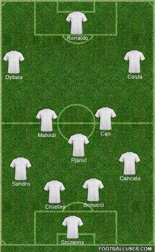 Dream Team Formation 2018