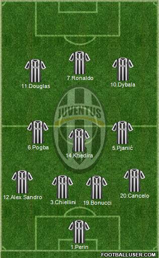Juventus Formation 2018
