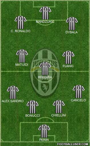 Juventus Formation 2018