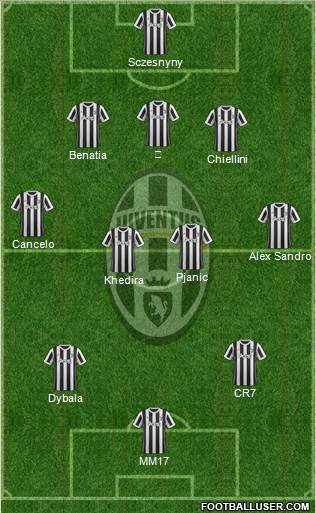 Juventus Formation 2018