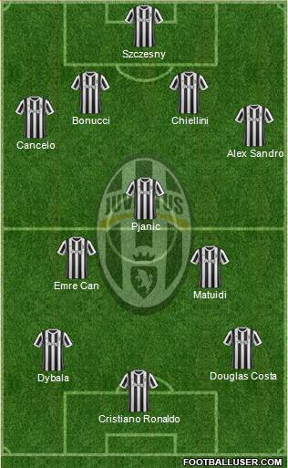 Juventus Formation 2018
