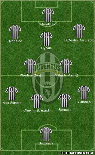 Juventus Formation 2018