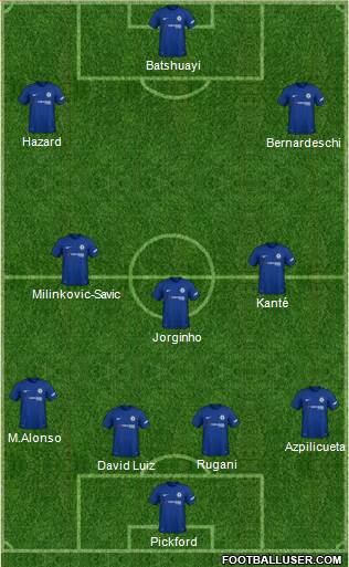 Chelsea Formation 2018