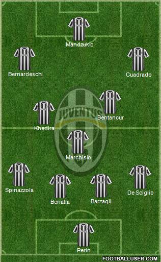 Juventus Formation 2018