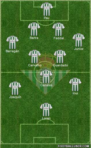 Real Betis B., S.A.D. Formation 2018