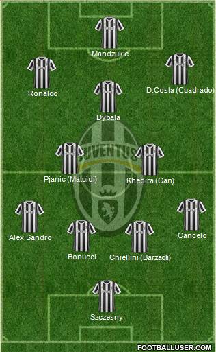 Juventus Formation 2018