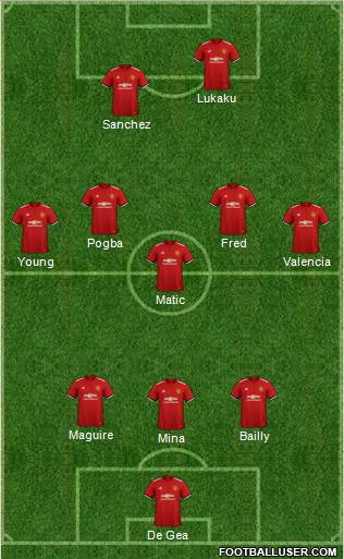 Manchester United Formation 2018