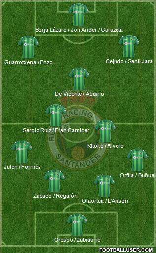 R. Racing Club S.A.D. Formation 2018