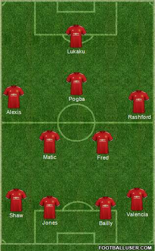 Manchester United Formation 2018