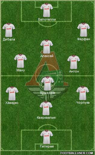 Lokomotiv Moscow Formation 2018