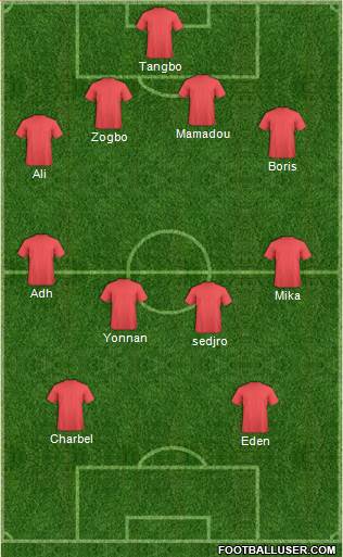 Champions League Team Formation 2018