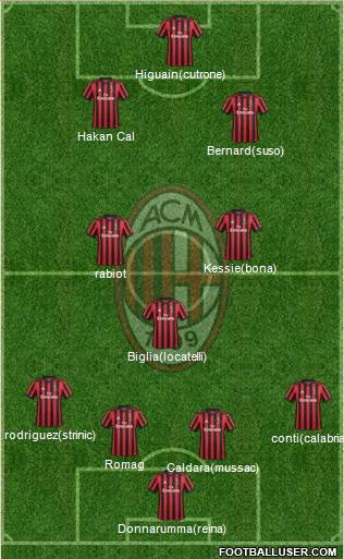 A.C. Milan Formation 2018