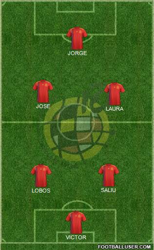 Spain Formation 2018