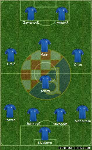 NK Dinamo Formation 2018